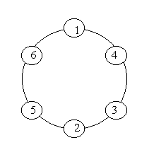 HDOJ 1016 示例