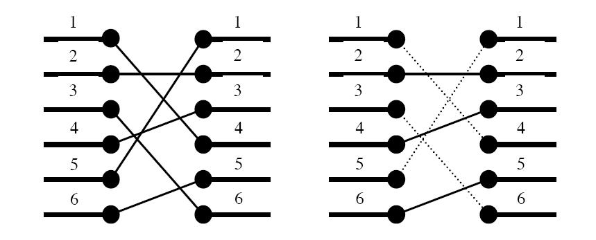 hdu <wbr>1950 <wbr>Bridging <wbr>signals（最长上升子序列nlogn算法）